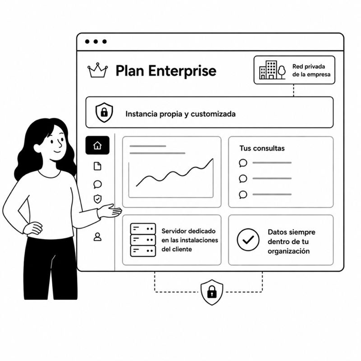 Panel del Plan Enterprise con instancia propia, servidor dedicado y datos dentro de la organización